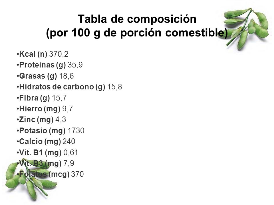Tabla de composición (por 100 g de porción comestible)