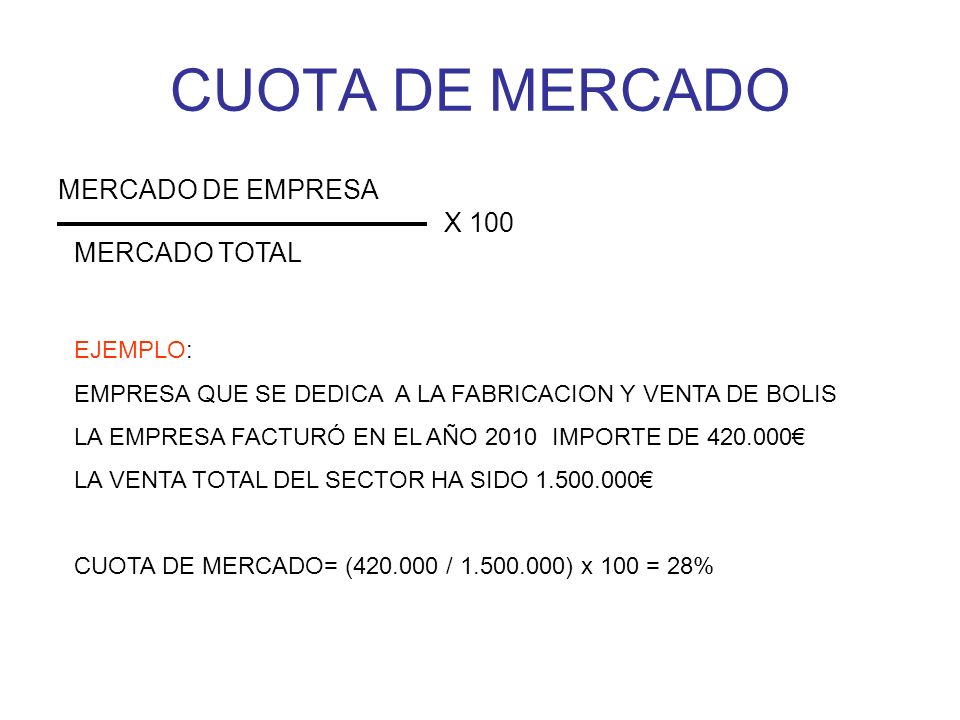 CUOTA DE MERCADO MERCADO DE EMPRESA X 100 MERCADO TOTAL EJEMPLO: