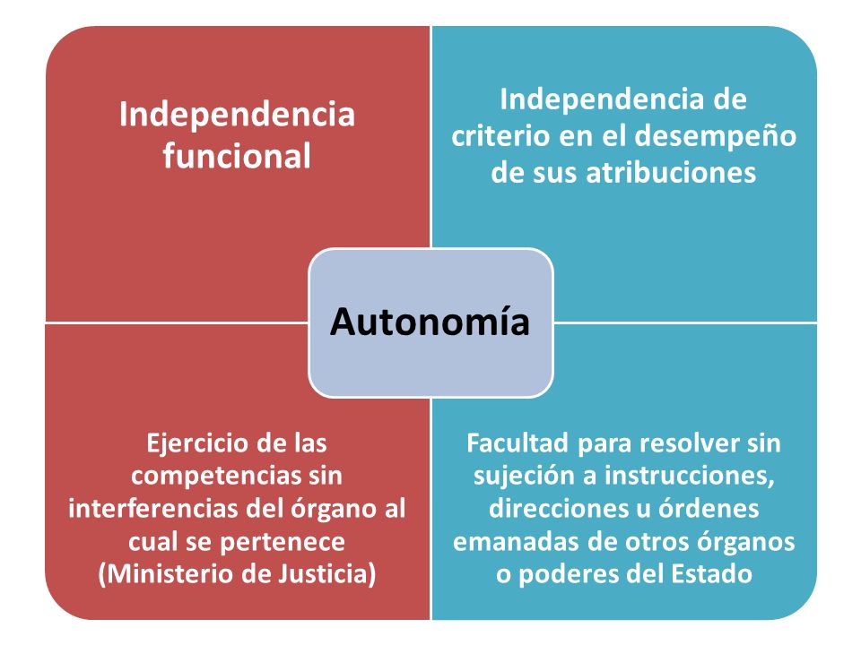 Autonomía Independencia funcional