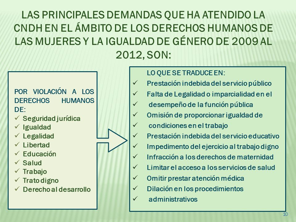 LAS PRINCIPALES DEMANDAS QUE HA ATENDIDO LA CNDH EN EL ÁMBITO DE LOS DERECHOS HUMANOS DE LAS MUJERES Y LA IGUALDAD DE GÉNERO DE 2009 AL 2012, SON: