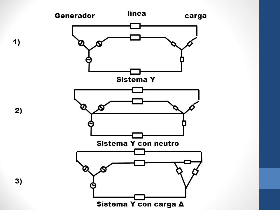 línea Generador carga 1) Sistema Y 2) Sistema Y con neutro 3)