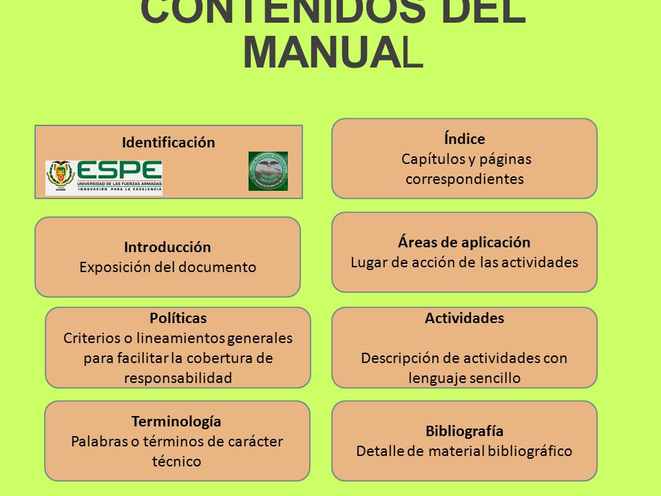 CONTENIDOS DEL MANUAL Índice Capítulos y páginas correspondientes