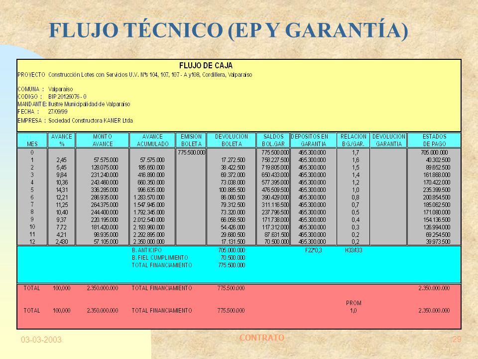 FLUJO TÉCNICO (EP Y GARANTÍA)