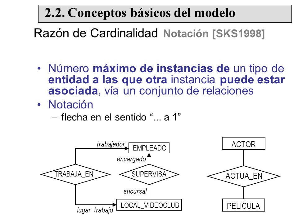 Modelo Entidad Relación - ppt descargar