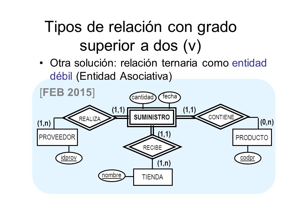 Tipos de relación con grado superior a dos (v)