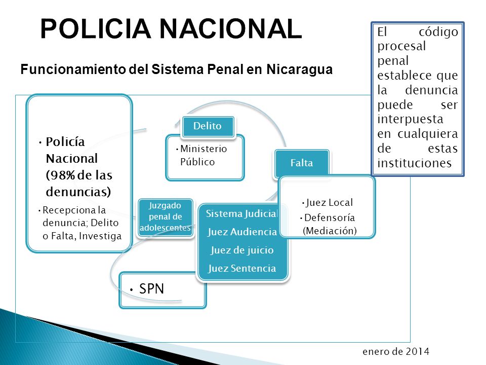 POLICIA NACIONAL SPN Funcionamiento del Sistema Penal en Nicaragua