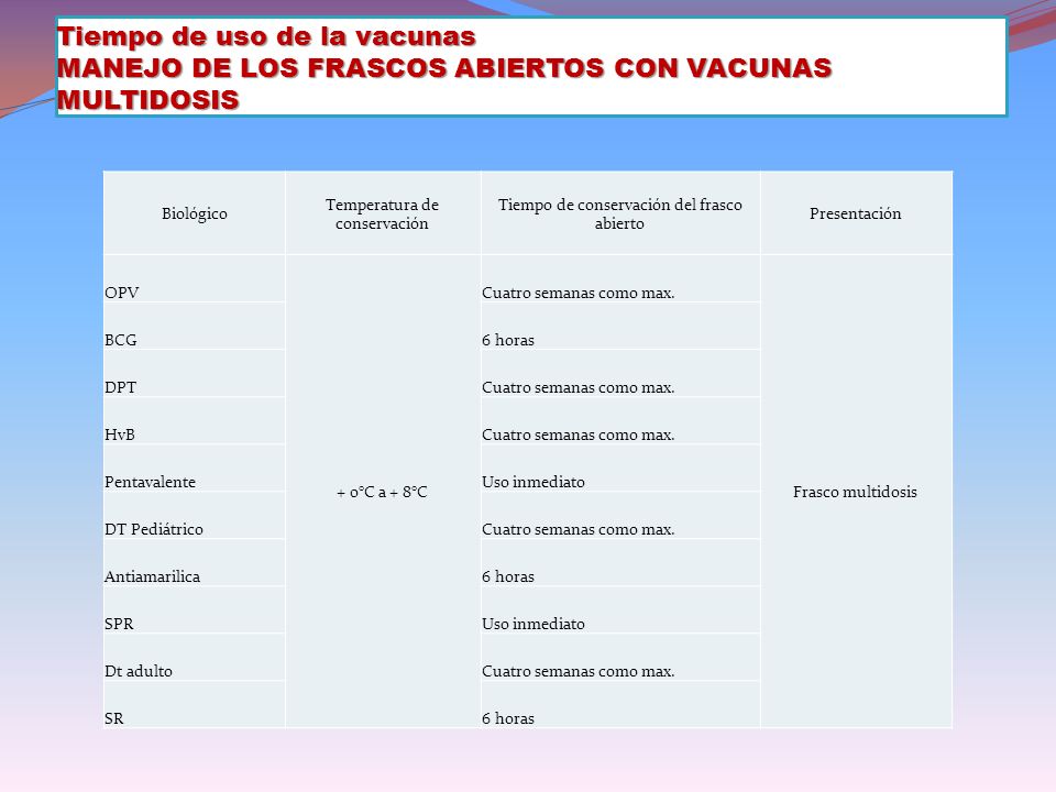 Tiempo de uso de la vacunas MANEJO DE LOS FRASCOS ABIERTOS CON VACUNAS MULTIDOSIS