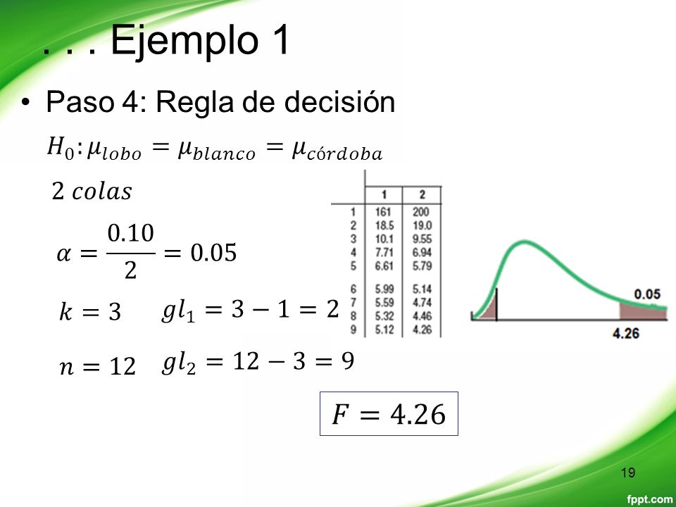 . . . Ejemplo 1 Paso 4: Regla de decisión 𝐹=4.26