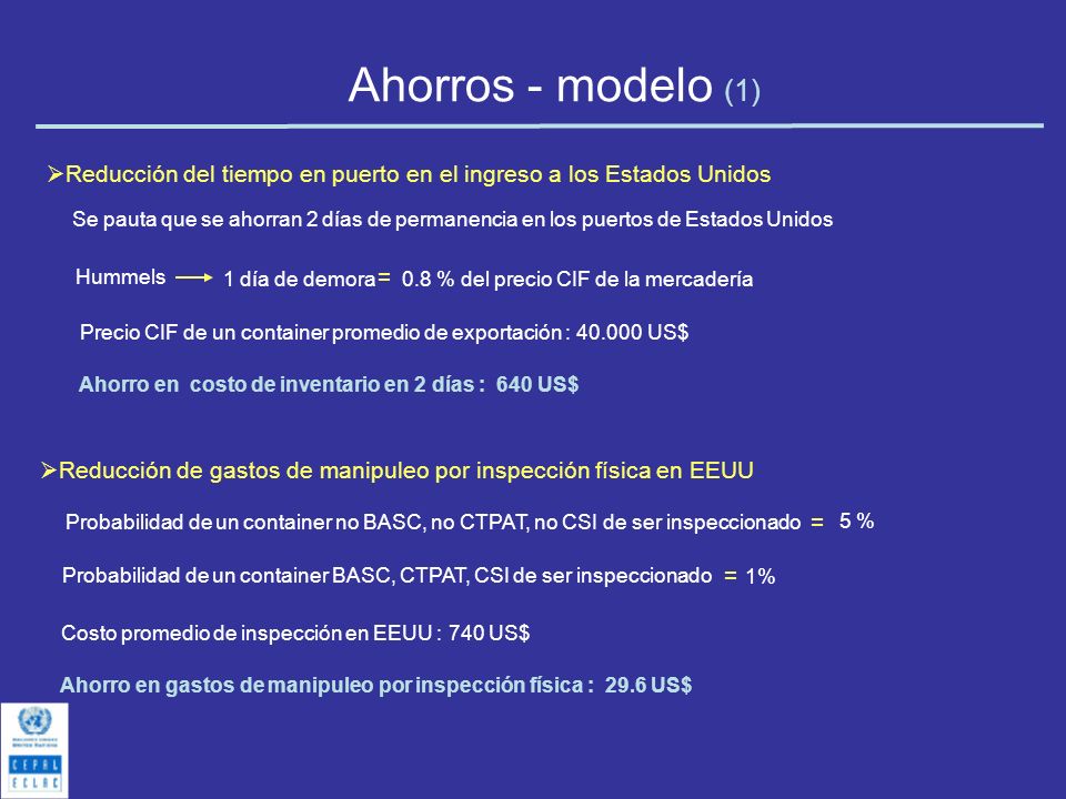 Ahorros - modelo (1) Reducción del tiempo en puerto en el ingreso a los Estados Unidos.