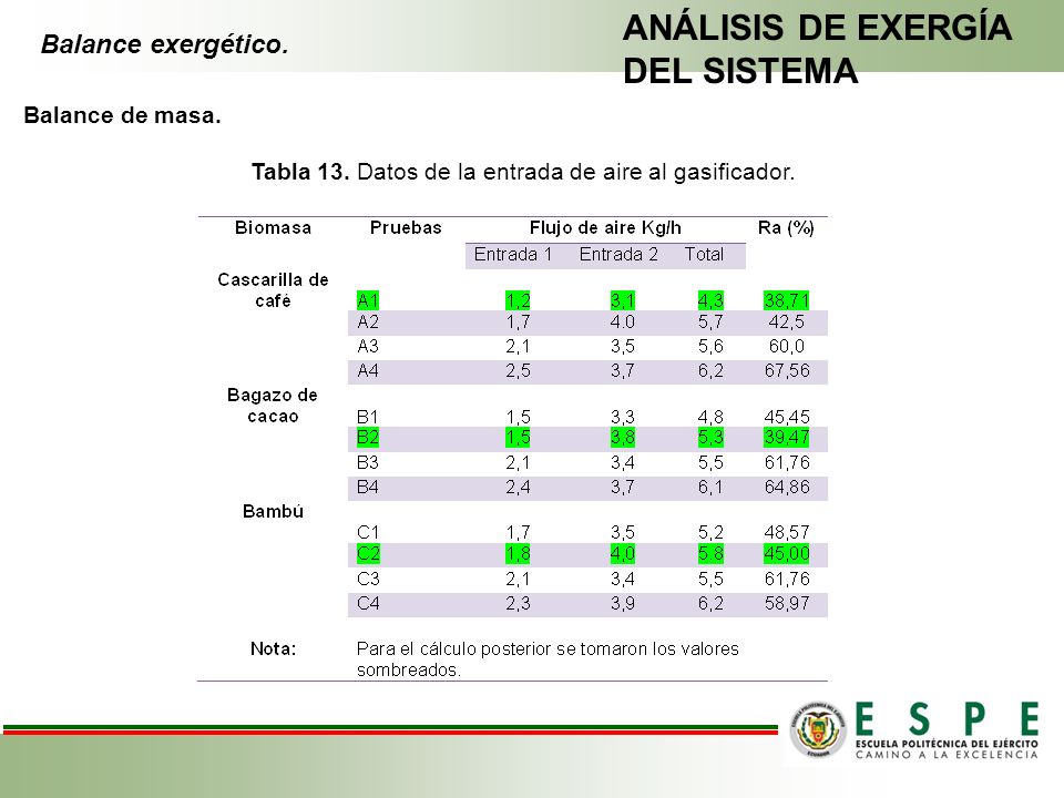 Tabla 13. Datos de la entrada de aire al gasificador.