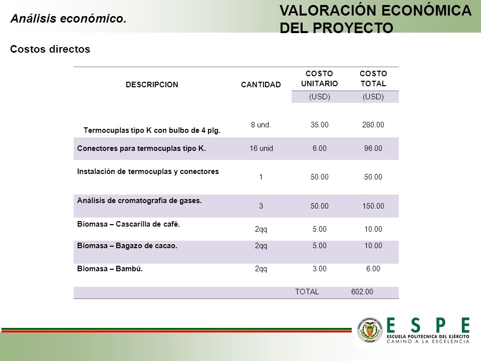 Termocuplas tipo K con bulbo de 4 plg.