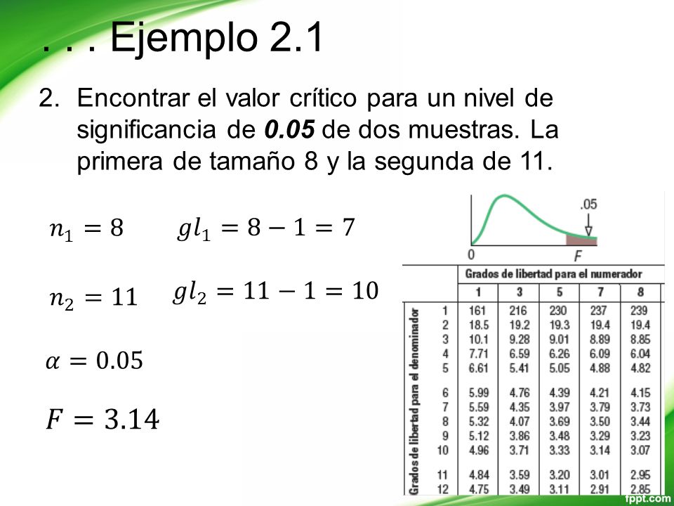 . . . Ejemplo 2.1 Encontrar el valor crítico para un nivel de significancia de 0.05 de dos muestras. La primera de tamaño 8 y la segunda de 11.