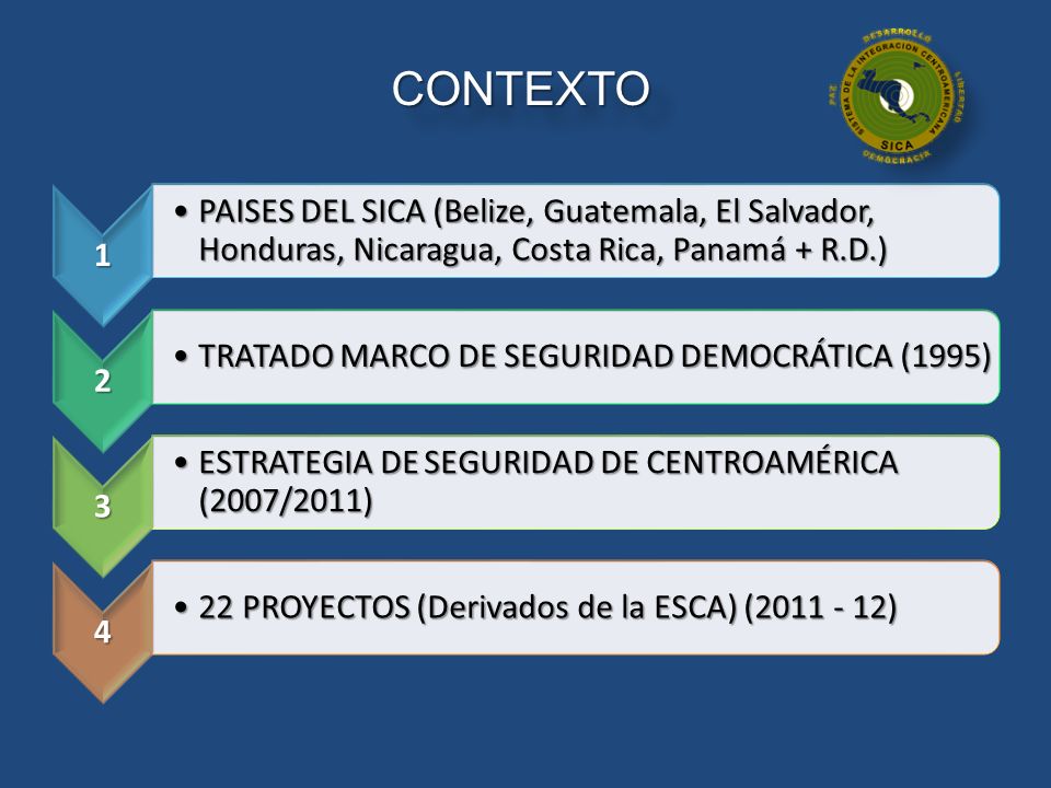 CONTEXTO 1. PAISES DEL SICA (Belize, Guatemala, El Salvador, Honduras, Nicaragua, Costa Rica, Panamá + R.D.)