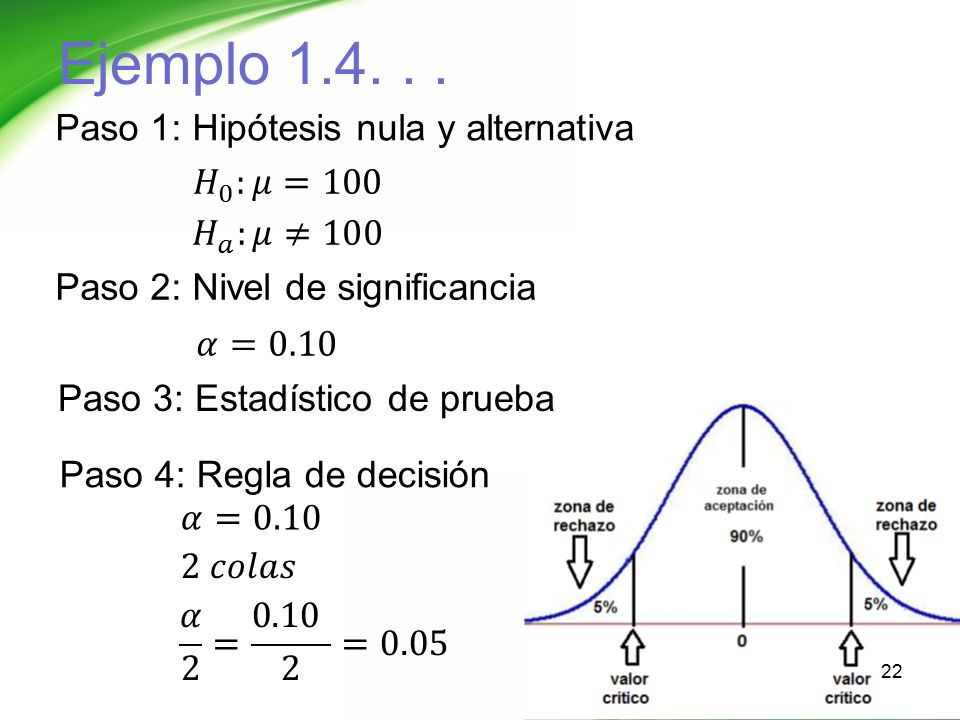Ejemplo Paso 1: Hipótesis nula y alternativa 𝐻 0 :𝜇=100