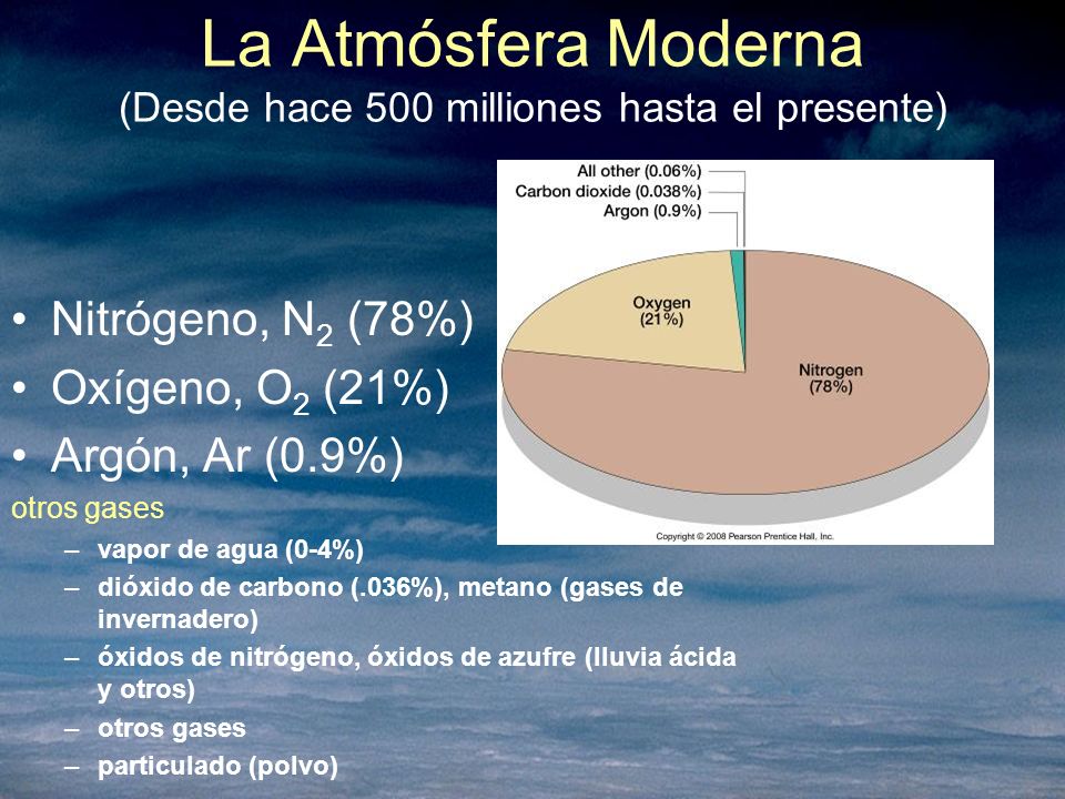 La Atmósfera Moderna (Desde hace 500 milliones hasta el presente)