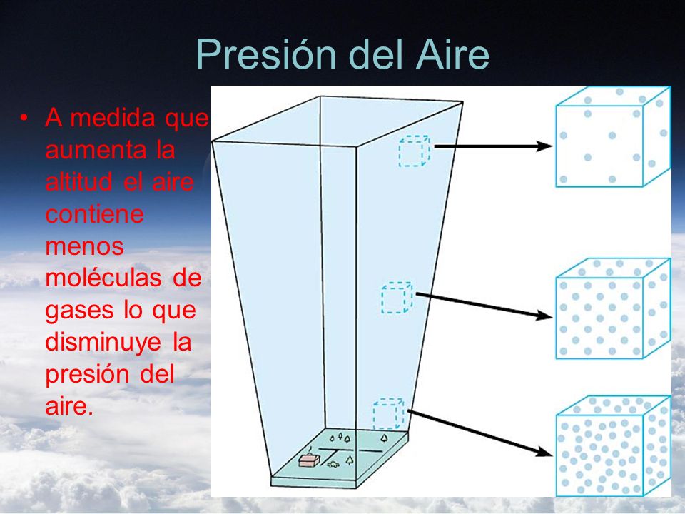Presión del Aire A medida que aumenta la altitud el aire contiene menos moléculas de gases lo que disminuye la presión del aire.