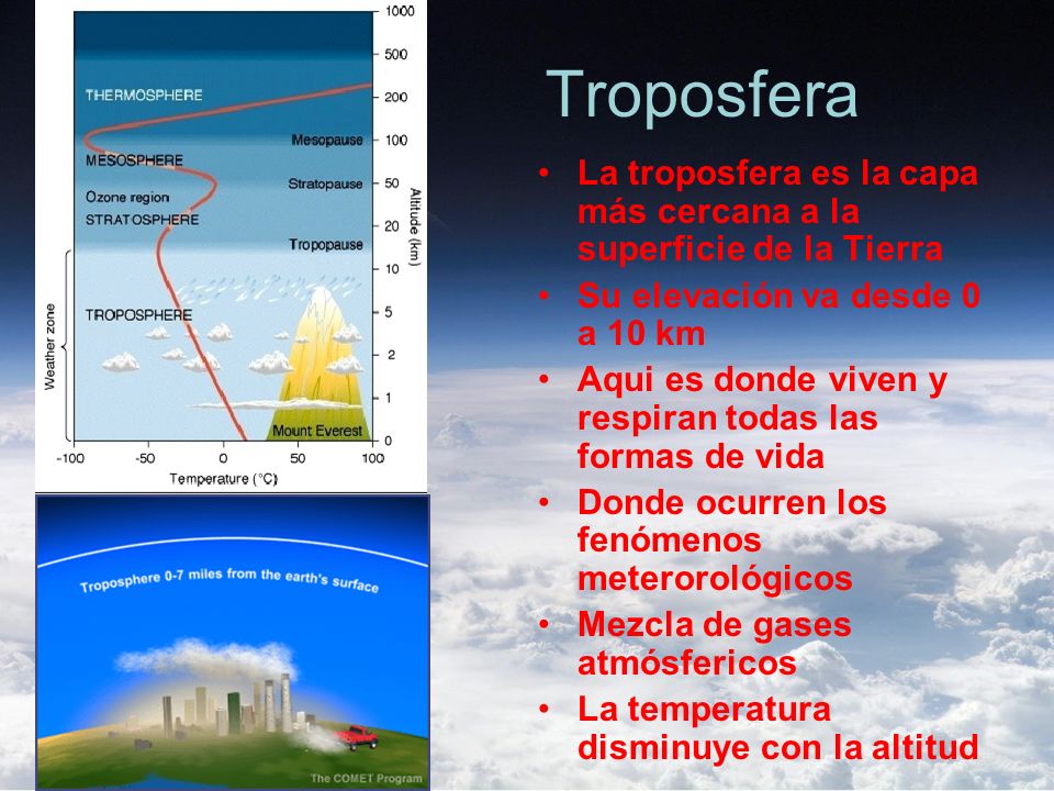 Troposfera La troposfera es la capa más cercana a la superficie de la Tierra. Su elevación va desde 0 a 10 km.