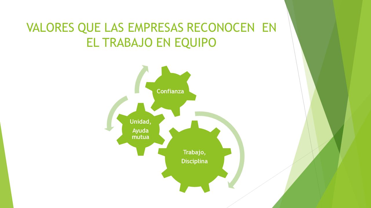 VALORES QUE LAS EMPRESAS RECONOCEN EN EL TRABAJO EN EQUIPO