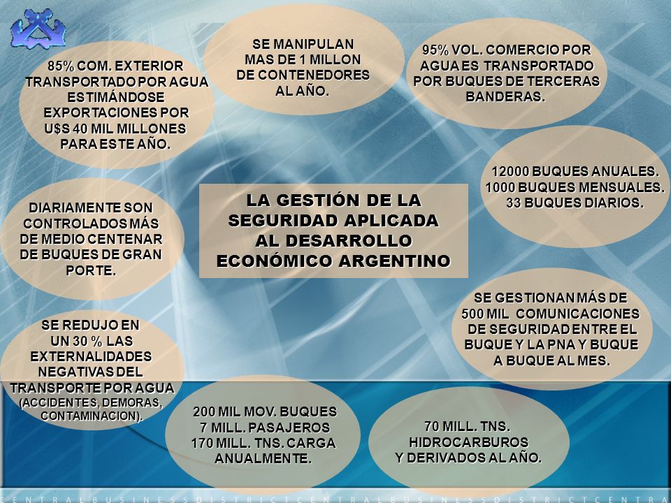 LA GESTIÓN DE LA SEGURIDAD APLICADA AL DESARROLLO ECONÓMICO ARGENTINO