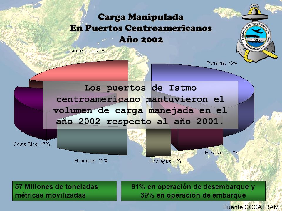 61% en operación de desembarque y 39% en operación de embarque