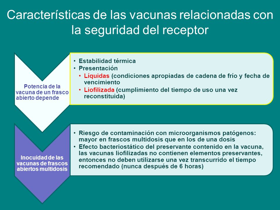 Características de las vacunas relacionadas con la seguridad del receptor