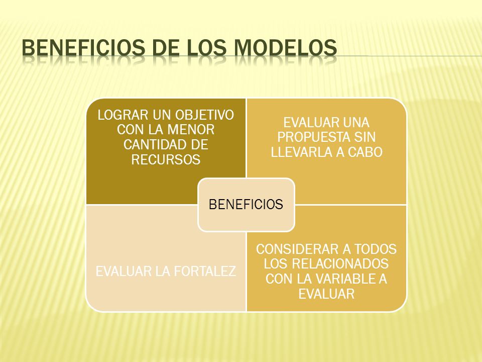 Beneficios de los modelos