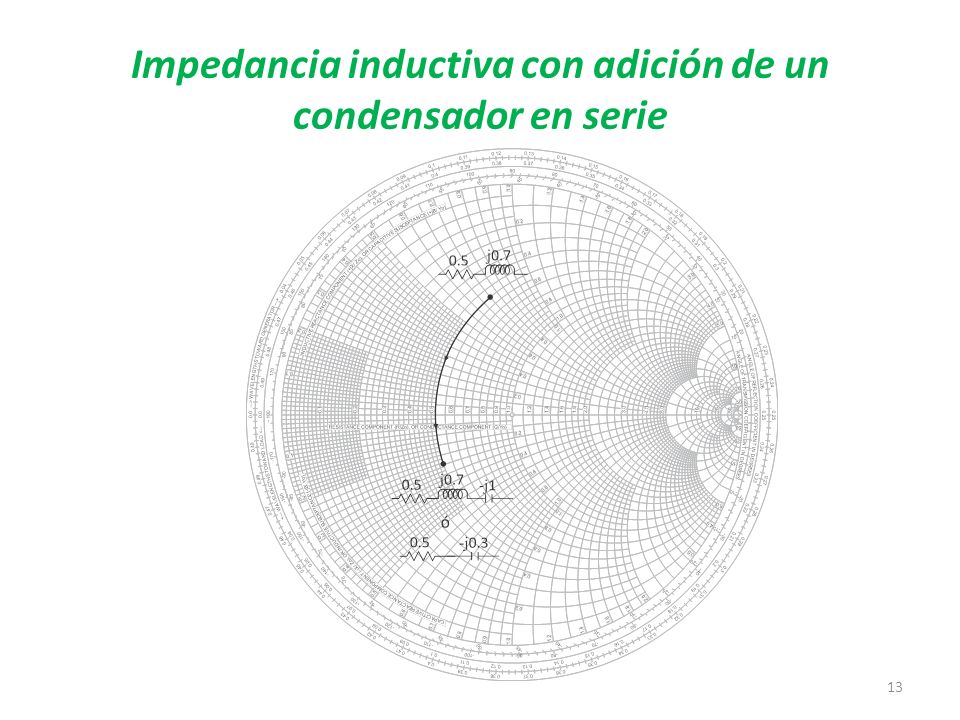 Impedancia inductiva con adición de un condensador en serie