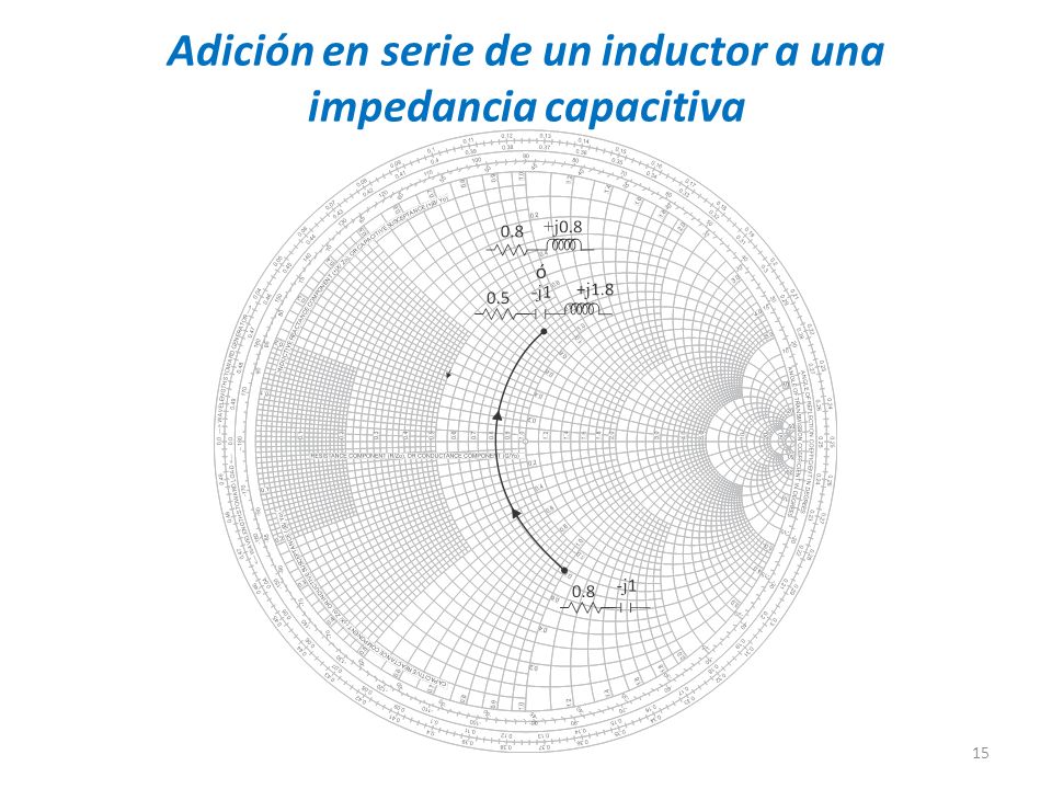 Adición en serie de un inductor a una impedancia capacitiva
