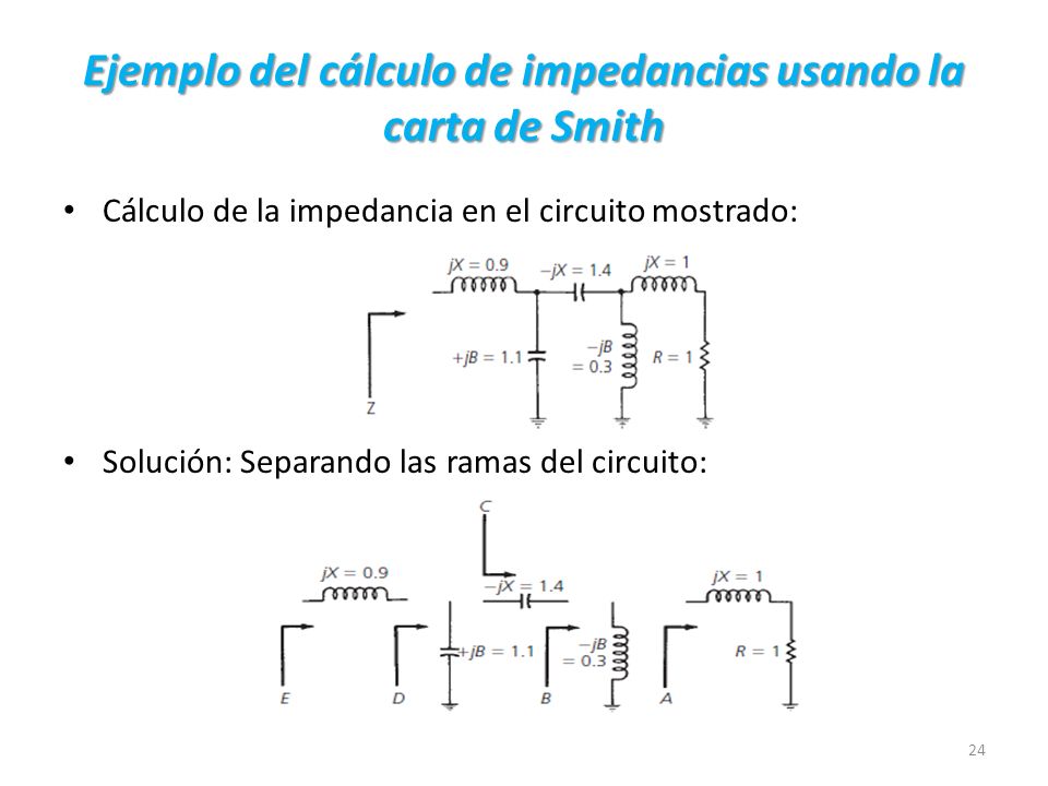 Ejemplo del cálculo de impedancias usando la carta de Smith