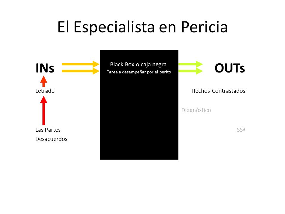 El Especialista en Pericia