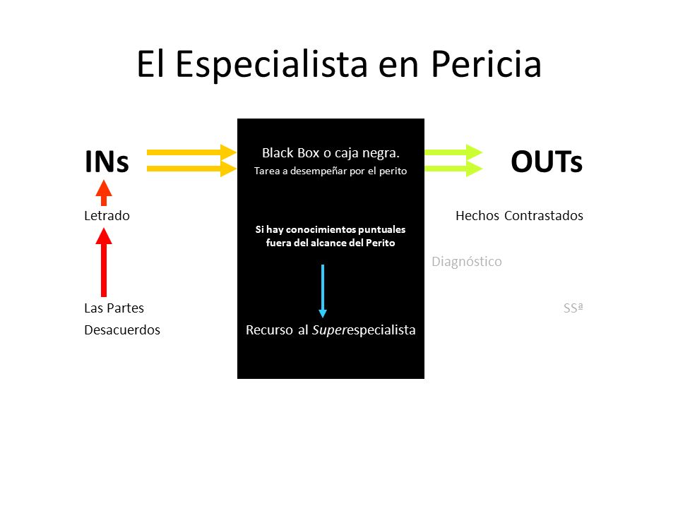 El Especialista en Pericia