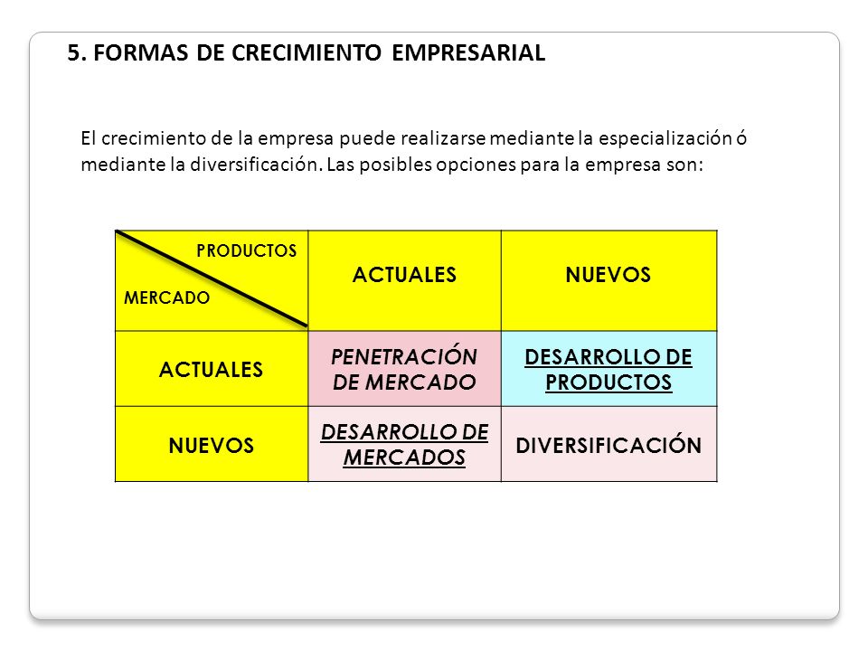 PENETRACIÓN DE MERCADO DESARROLLO DE PRODUCTOS DESARROLLO DE MERCADOS