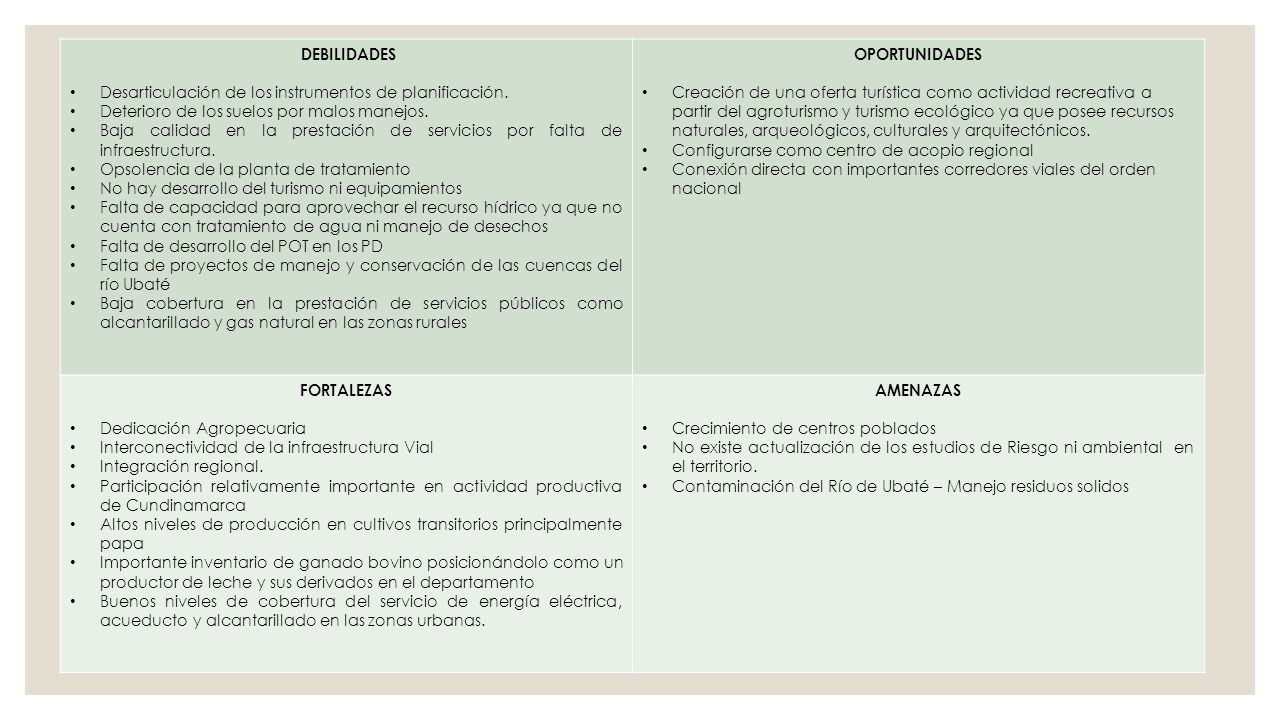 DEBILIDADES Desarticulación de los instrumentos de planificación. Deterioro de los suelos por malos manejos.