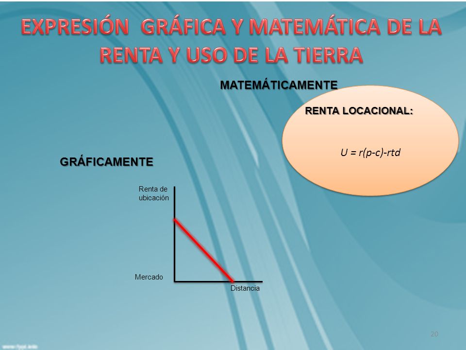 EXPRESIÓN GRÁFICA Y MATEMÁTICA DE LA RENTA Y USO DE LA TIERRA