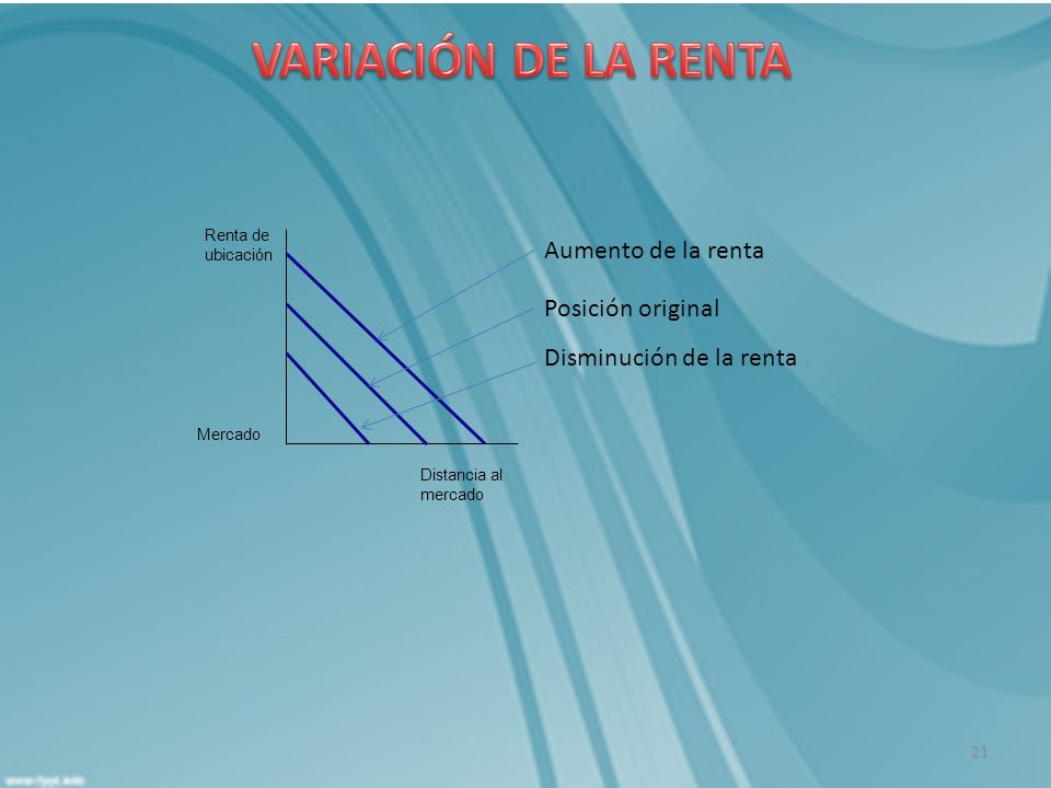 VARIACIÓN DE LA RENTA Aumento de la renta Posición original