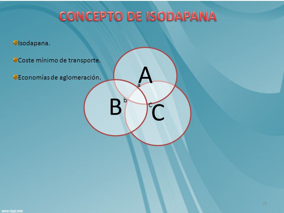 A B C CONCEPTO DE ISODAPANA Isodapana. Coste mínimo de transporte.