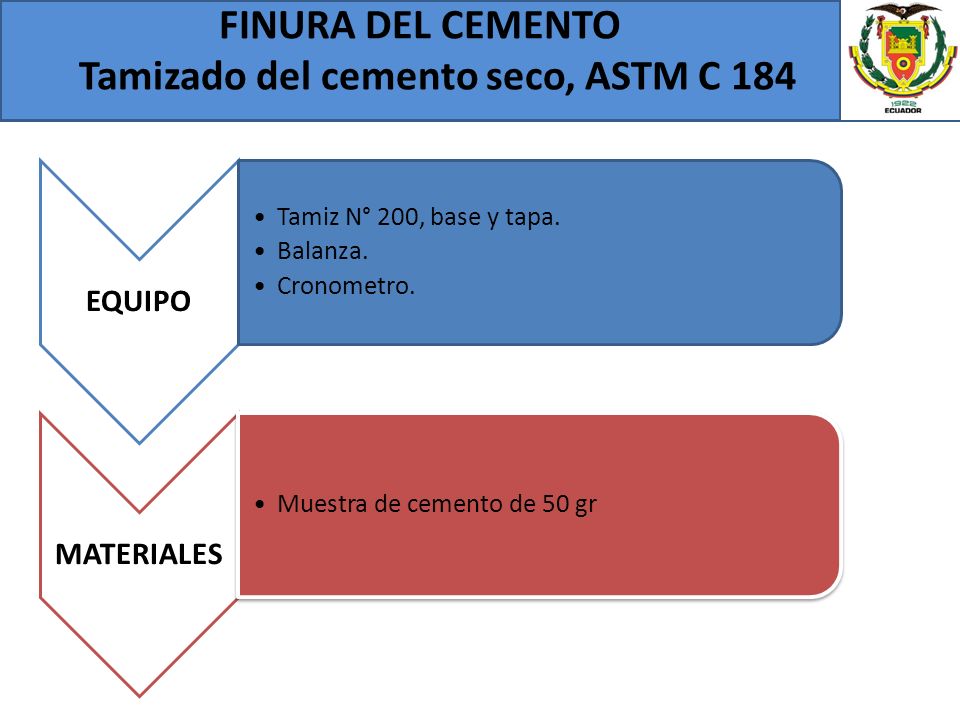 FINURA DEL CEMENTO Tamizado del cemento seco, ASTM C 184 .