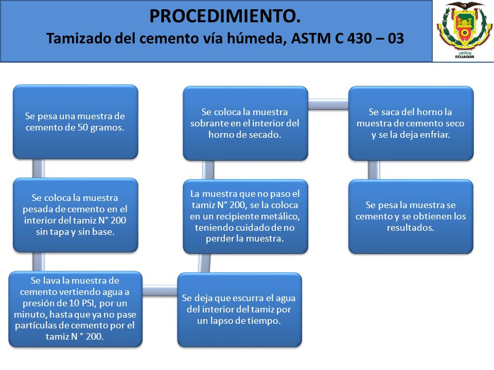 PROCEDIMIENTO. Tamizado del cemento vía húmeda, ASTM C 430 – 03