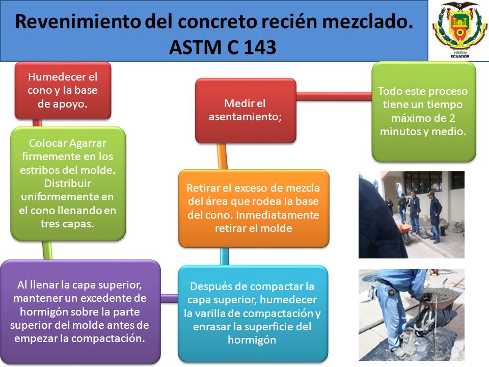 Revenimiento del concreto recién mezclado. ASTM C 143