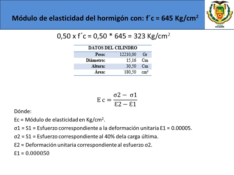 Módulo de elasticidad del hormigón con: f´c = 645 Kg/cm2
