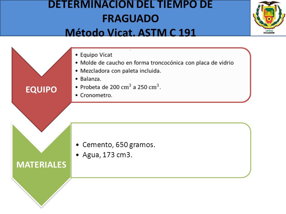 DETERMINACIÓN DEL TIEMPO DE FRAGUADO Método Vicat. ASTM C 191 .