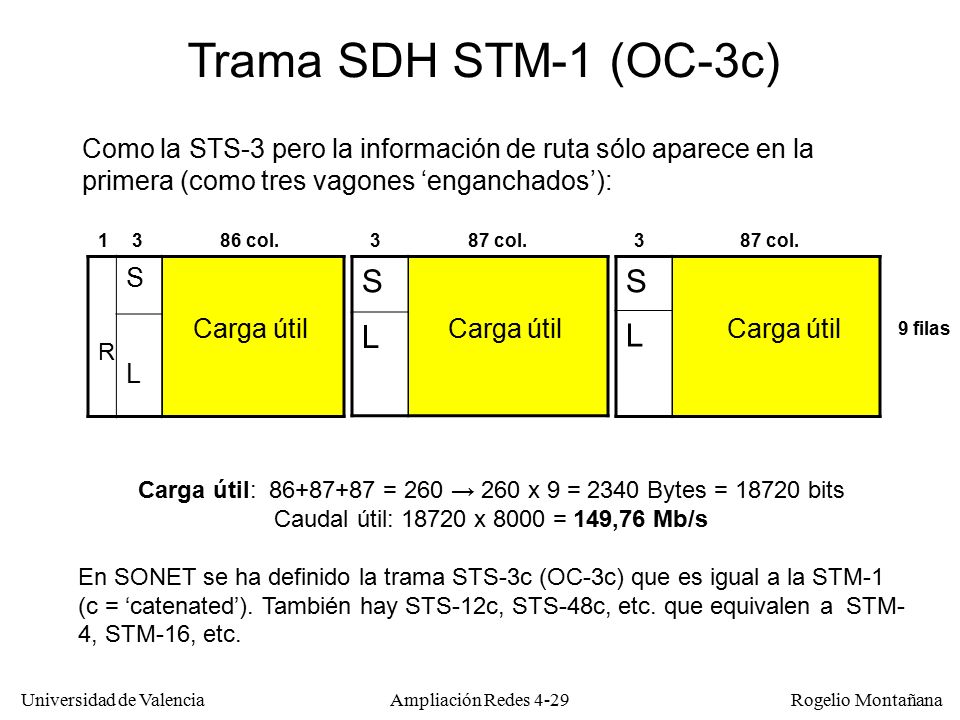 Carga útil: = 260 → 260 x 9 = 2340 Bytes = bits
