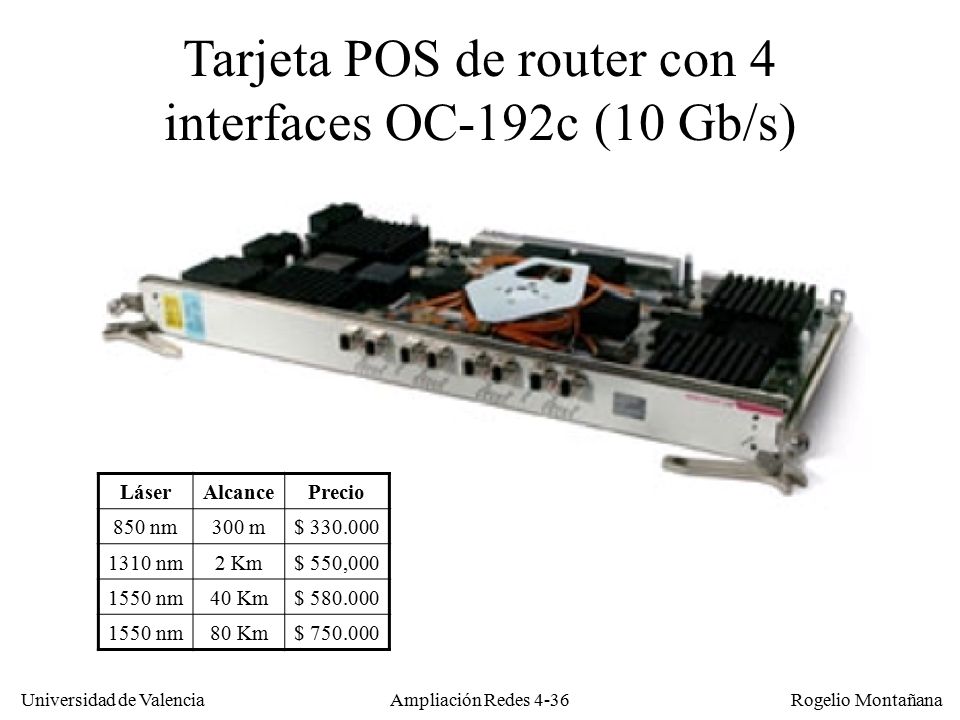 Tarjeta POS de router con 4 interfaces OC-192c (10 Gb/s)