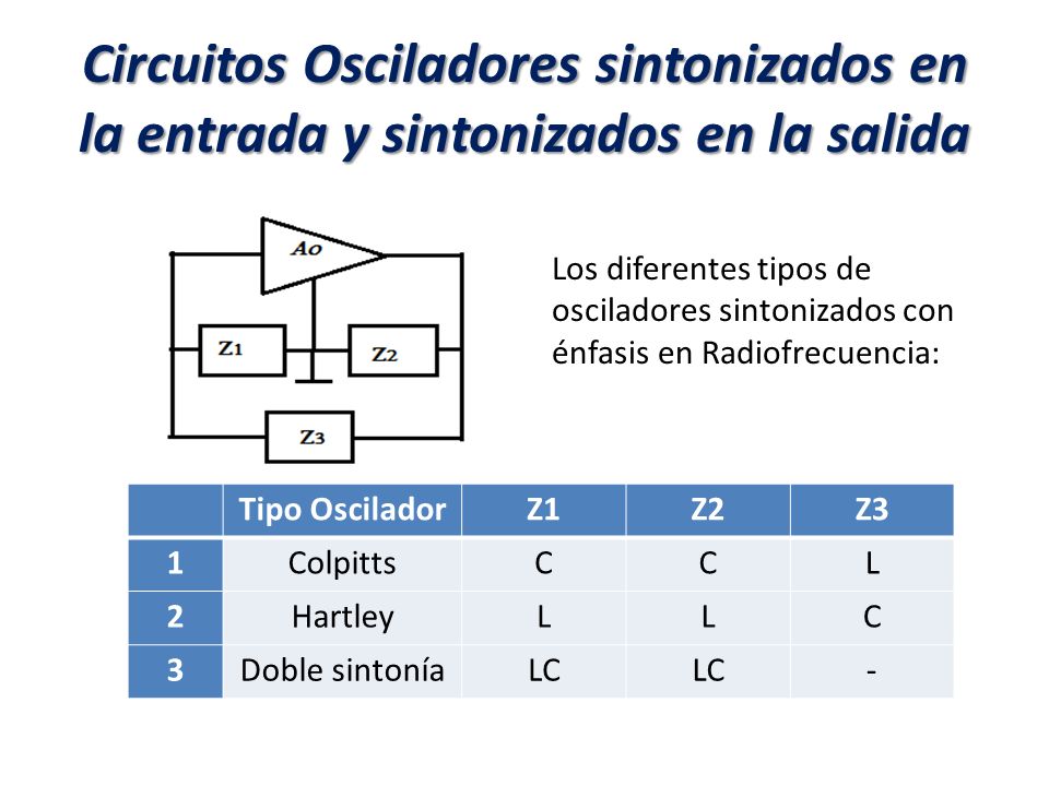 Circuitos Osciladores sintonizados en la entrada y sintonizados en la salida
