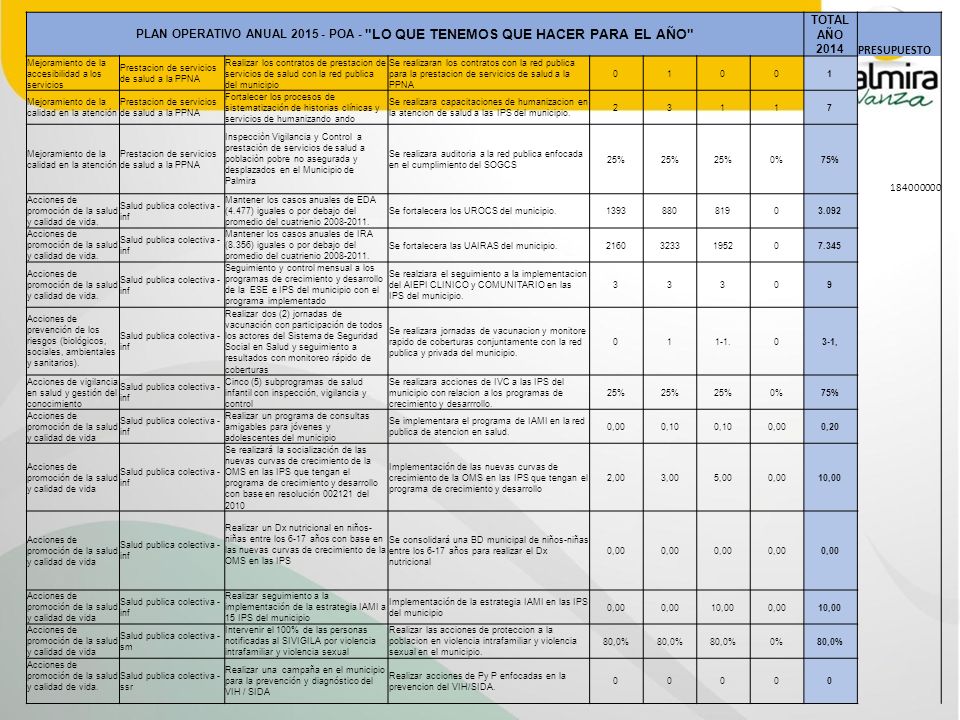 PLAN OPERATIVO ANUAL POA - LO QUE TENEMOS QUE HACER PARA EL AÑO