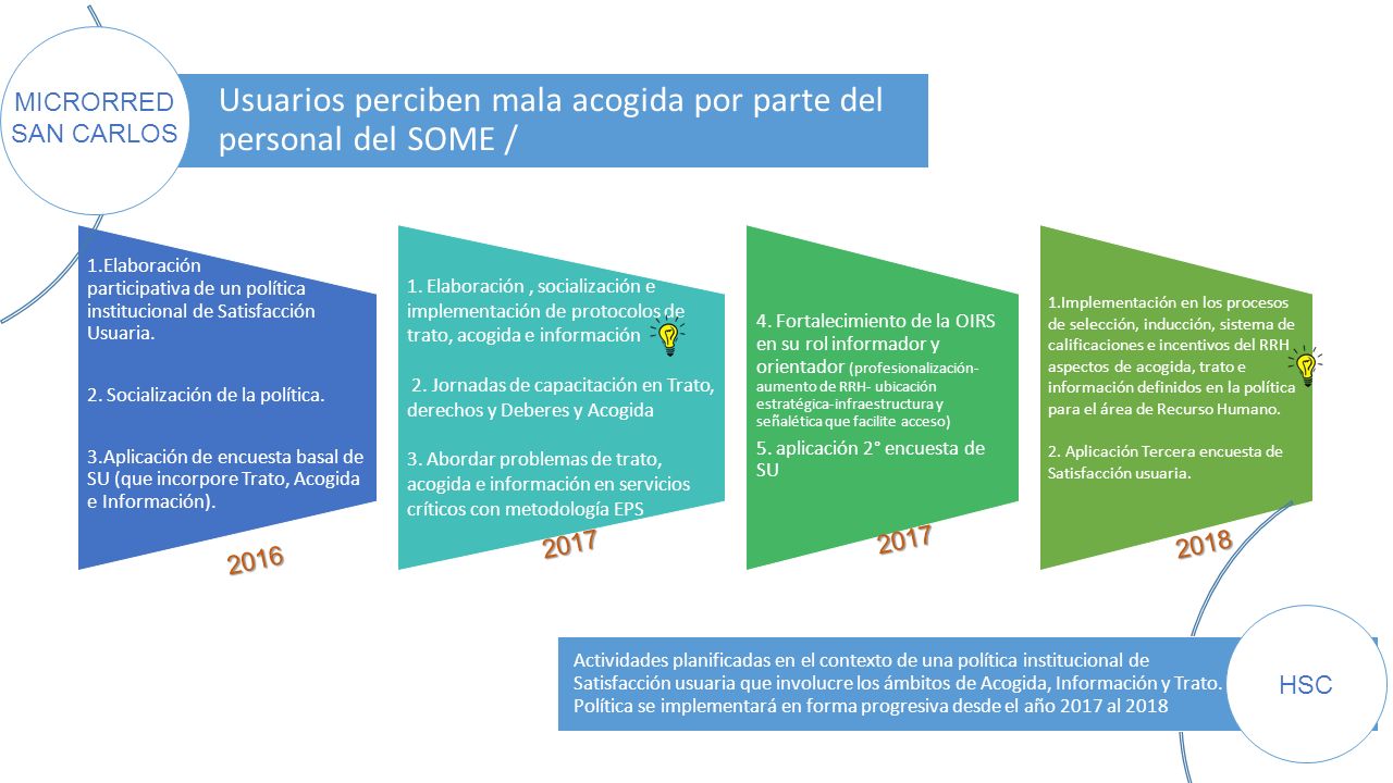 Usuarios perciben mala acogida por parte del personal del SOME /