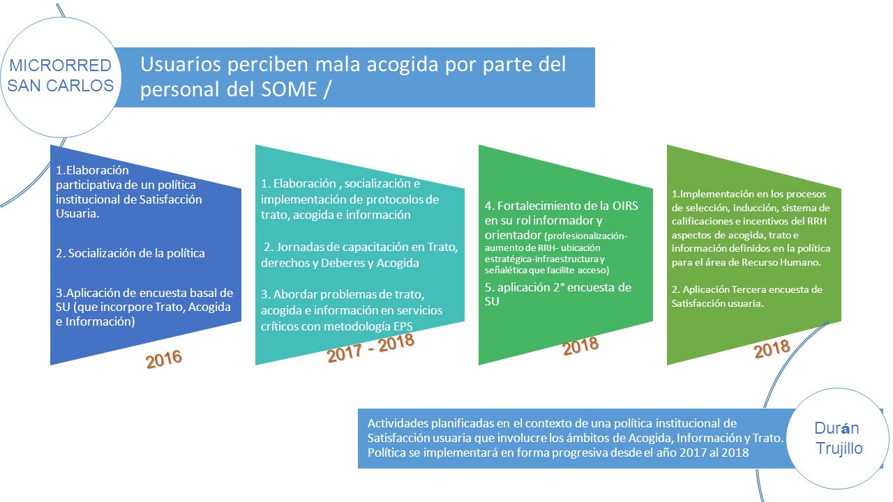 Usuarios perciben mala acogida por parte del personal del SOME /
