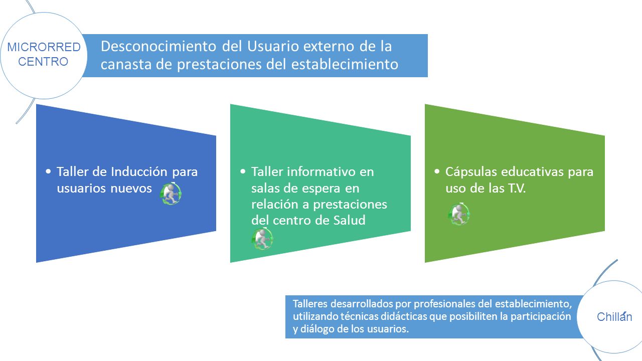 Desconocimiento del Usuario externo de la canasta de prestaciones del establecimiento