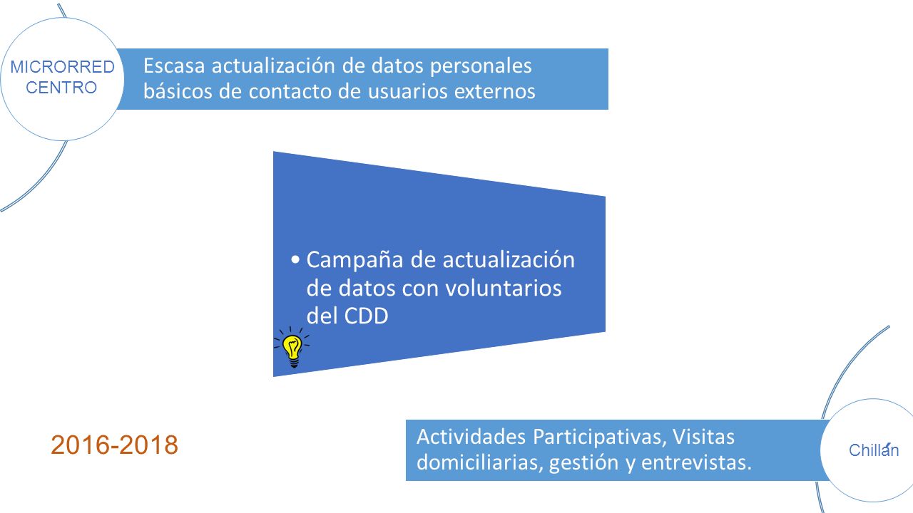 ´ Campaña de actualización de datos con voluntarios del CDD