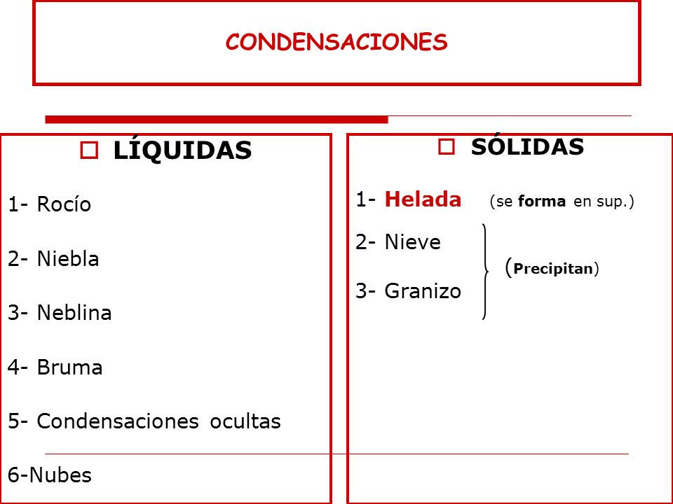 LÍQUIDAS CONDENSACIONES SÓLIDAS 1- Rocío 1- Helada (se forma en sup.)
